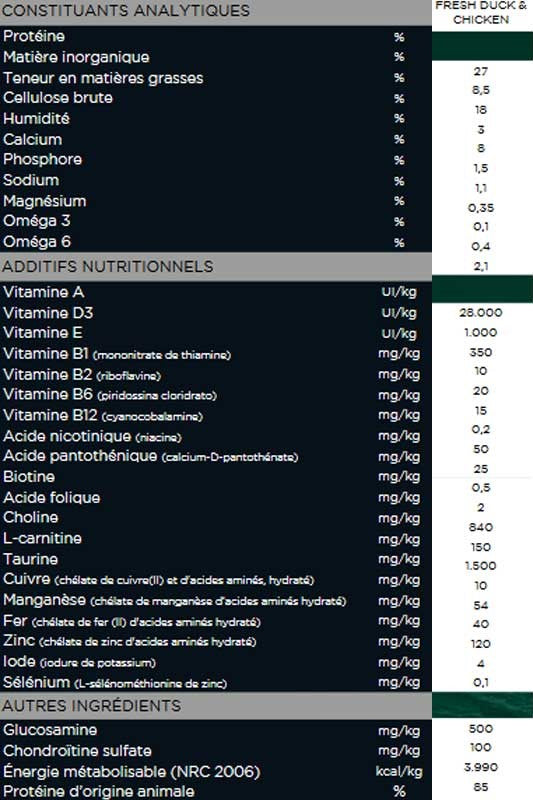 Ownat Author Pato y Pollo Fresco Pienso para Perros 10Kg