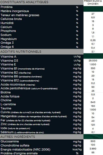 Ownat Author Pato y Pollo Fresco Pienso para Perros 10Kg