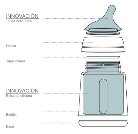 SUAVINEX Zero Zero Biberón Anticólico Flujo Medio 270ml