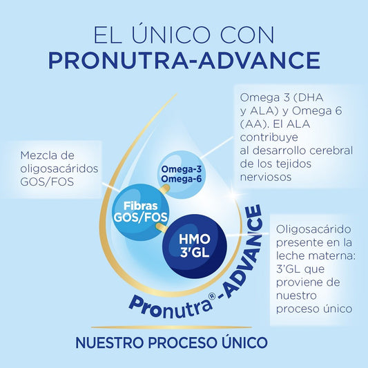 ALMIRÓN Advance 2 Duplo Leche de Continuación 2x800gr NUEVA FÓRMULA
