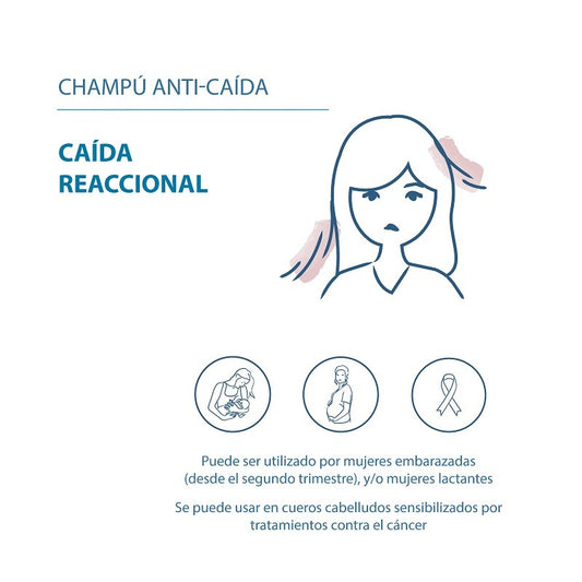 DUCRAY Anaphase Champú Anticaída y Atiafinamiento 400ml